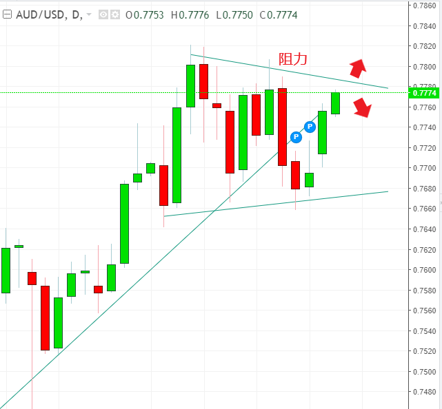 名稱:  AUDusd.PNG
檢視次數: 509
檔案大小:  35.3 KB