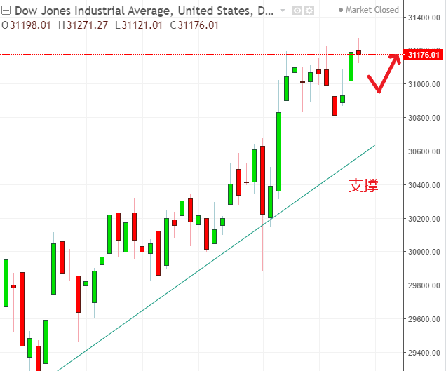 名稱:  dow.PNG
檢視次數: 101
檔案大小:  28.8 KB
