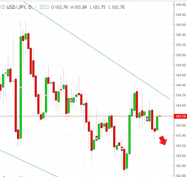 名稱:  usdjpy.jpg
檢視次數: 120
檔案大小:  88.1 KB