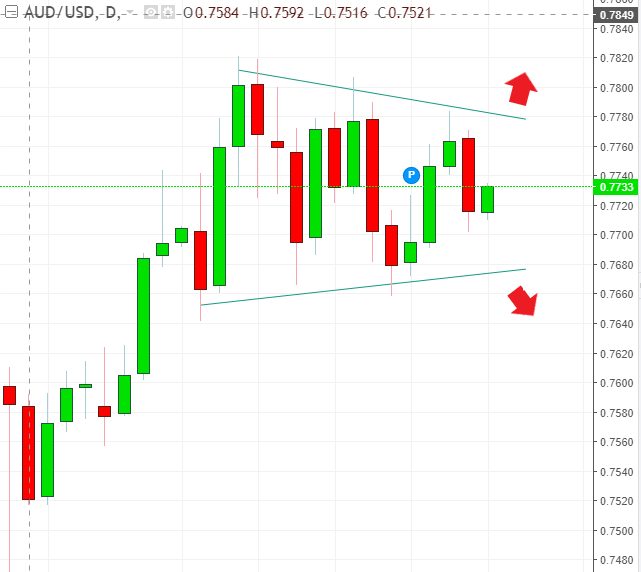 名稱:  audusd.PNG
檢視次數: 512
檔案大小:  31.3 KB