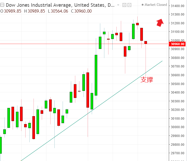 名稱:  dow.png
檢視次數: 111
檔案大小:  35.7 KB