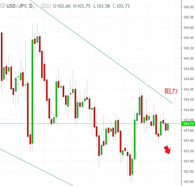 名稱:  usdjpy.jpg
檢視次數: 119
檔案大小:  87.4 KB