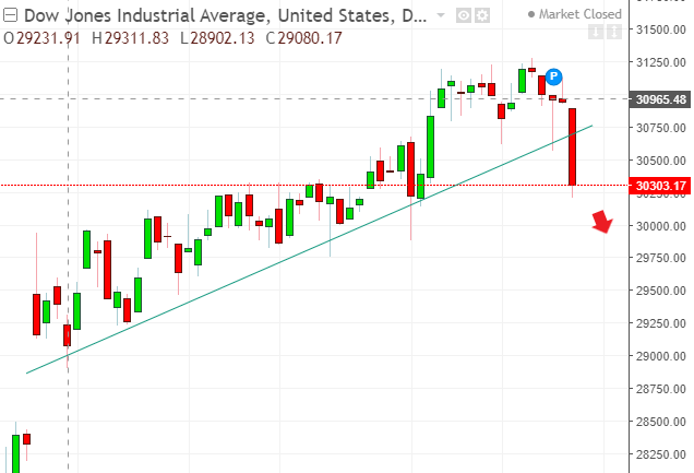 名稱:  dow.png
檢視次數: 109
檔案大小:  30.8 KB