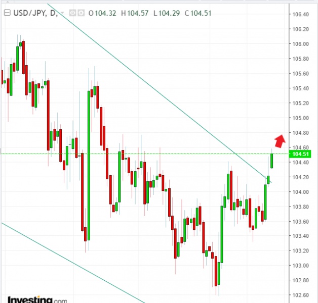 名稱:  usdjpy.jpg
檢視次數: 115
檔案大小:  92.6 KB
