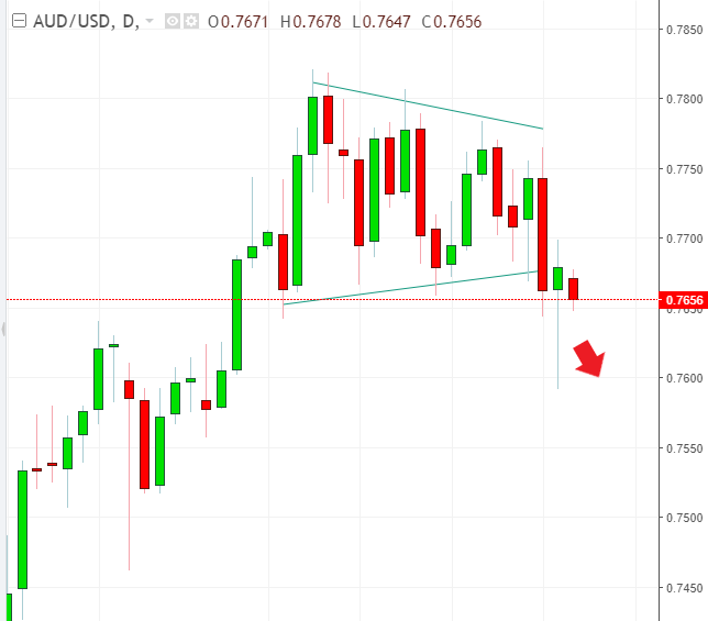 名稱:  audusd.png
檢視次數: 502
檔案大小:  20.4 KB