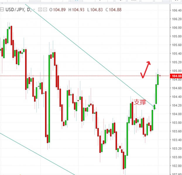 名稱:  usdjpy.jpg
檢視次數: 75
檔案大小:  90.1 KB