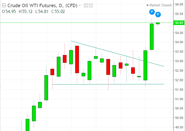 名稱:  oil.PNG
檢視次數: 219
檔案大小:  24.8 KB