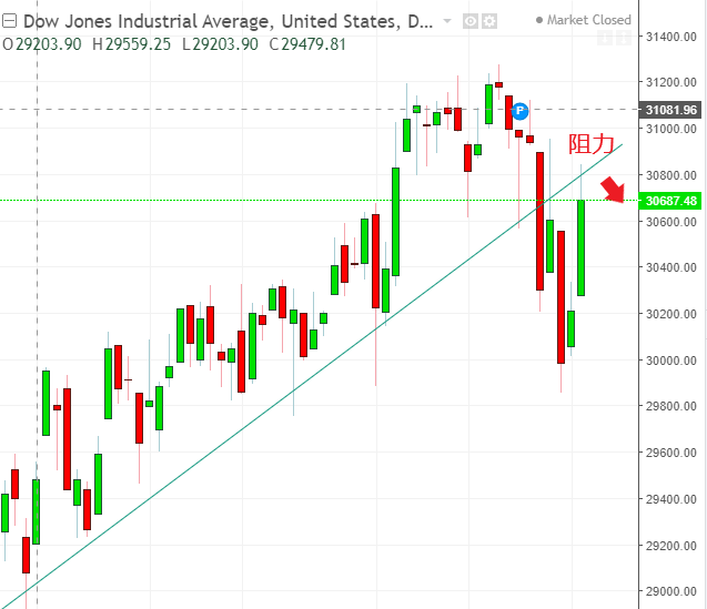 名稱:  dow.PNG
檢視次數: 107
檔案大小:  30.0 KB