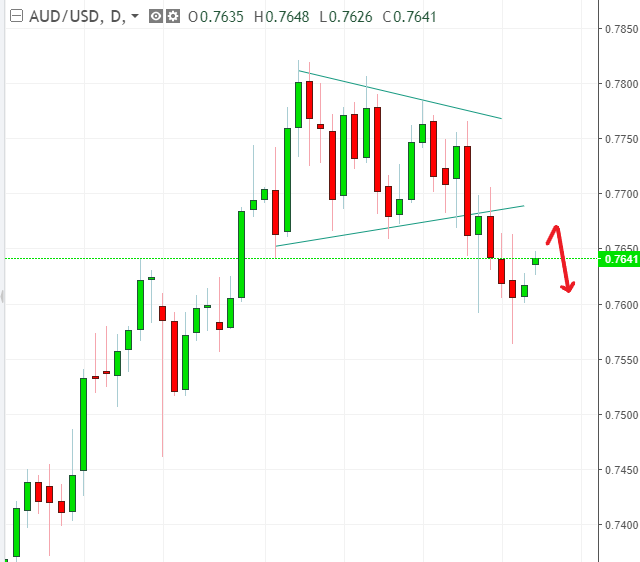名稱:  audusd.PNG
檢視次數: 494
檔案大小:  21.7 KB