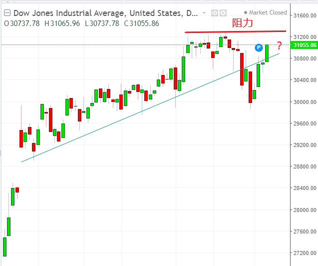 名稱:  dow.PNG
檢視次數: 120
檔案大小:  30.7 KB
