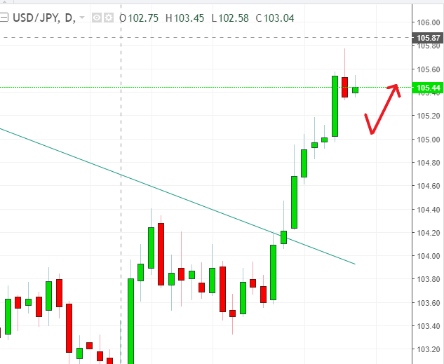 名稱:  usdjpy.PNG
檢視次數: 146
檔案大小:  25.7 KB