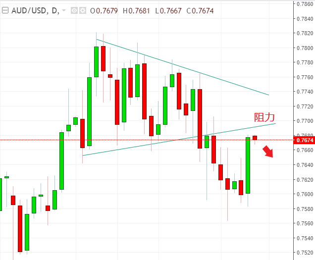 名稱:  audusd.PNG
檢視次數: 543
檔案大小:  29.4 KB