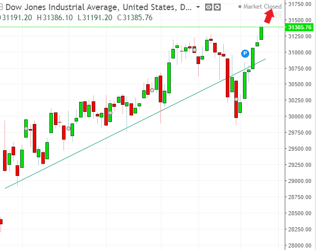 名稱:  dow.PNG
檢視次數: 121
檔案大小:  33.2 KB