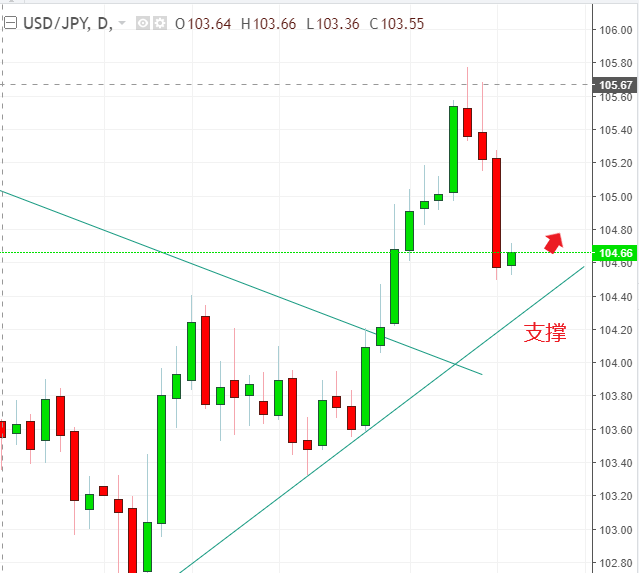 名稱:  usdjpy.PNG
檢視次數: 89
檔案大小:  33.4 KB