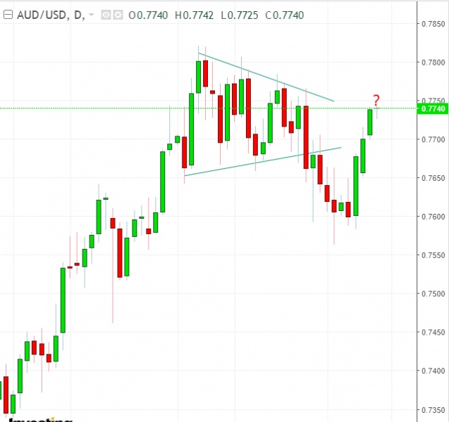 名稱:  audusd.jpg
檢視次數: 504
檔案大小:  73.2 KB