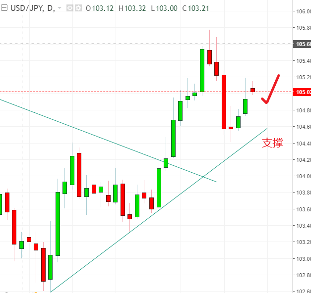 名稱:  usdjpy.PNG
檢視次數: 148
檔案大小:  31.7 KB