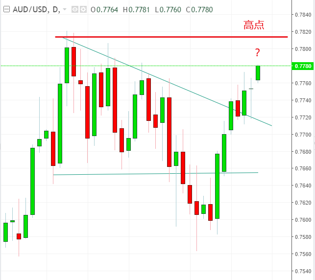 名稱:  audusd.PNG
檢視次數: 502
檔案大小:  26.6 KB