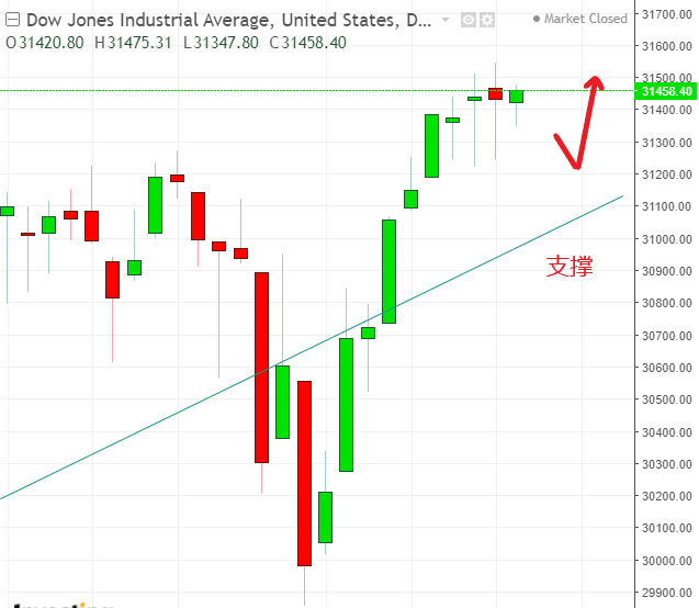 名稱:  dow.PNG
檢視次數: 118
檔案大小:  36.7 KB