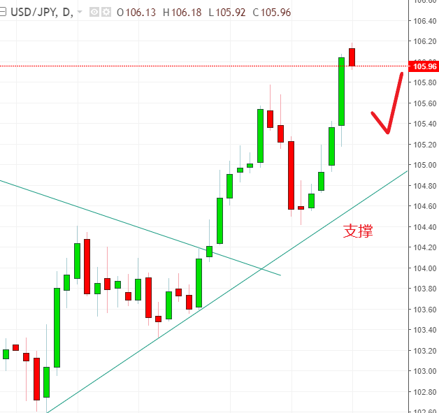 名稱:  usdjpy.PNG
檢視次數: 122
檔案大小:  33.7 KB