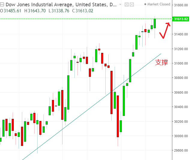 名稱:  dow.PNG
檢視次數: 116
檔案大小:  29.2 KB