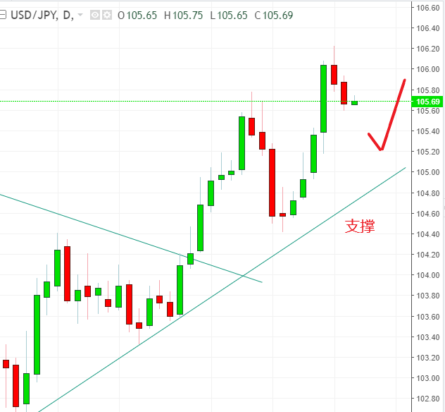 名稱:  usdjpy.PNG
檢視次數: 120
檔案大小:  33.6 KB
