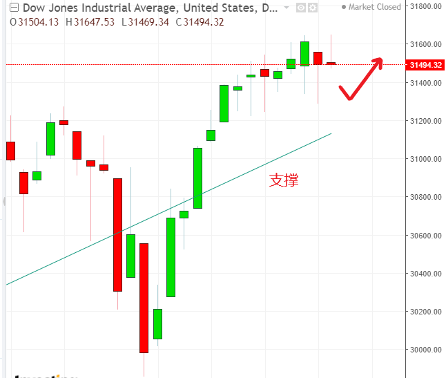 名稱:  dow.PNG
檢視次數: 74
檔案大小:  29.0 KB