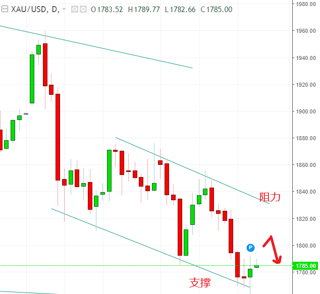 名稱:  gold.PNG
檢視次數: 1328
檔案大小:  32.4 KB