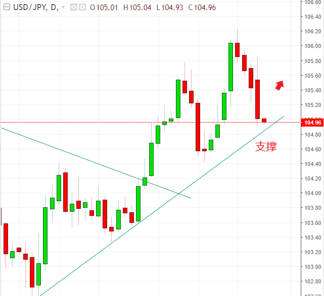 名稱:  usdjpy.PNG
檢視次數: 110
檔案大小:  34.0 KB