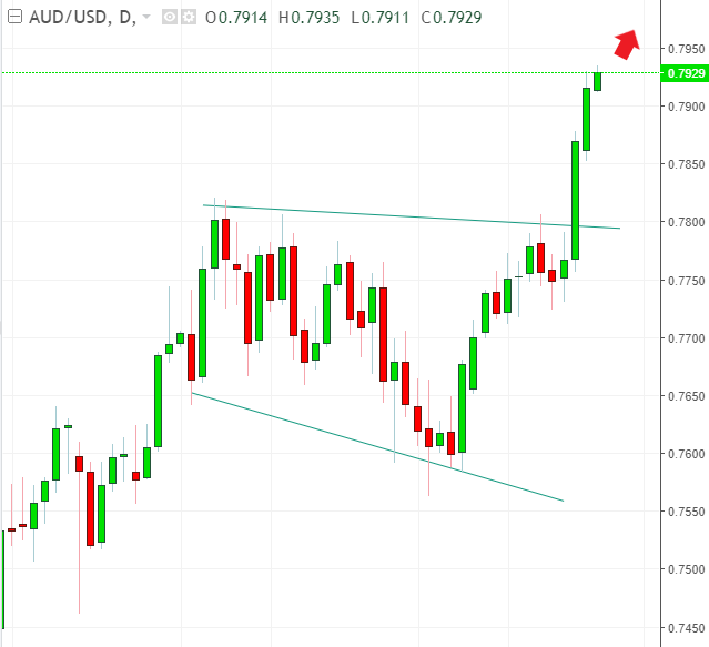 名稱:  audusd.PNG
檢視次數: 467
檔案大小:  22.5 KB