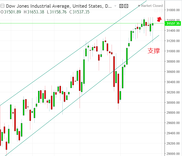 名稱:  dow.PNG
檢視次數: 103
檔案大小:  40.6 KB