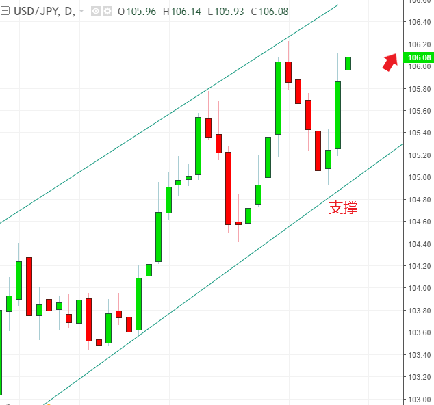 名稱:  usdjpy.PNG
檢視次數: 116
檔案大小:  34.5 KB