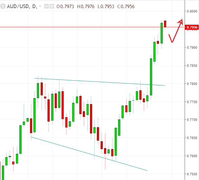 名稱:  audusd.PNG
檢視次數: 498
檔案大小:  23.1 KB