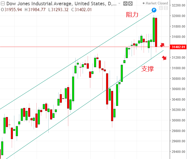 名稱:  dow.PNG
檢視次數: 112
檔案大小:  37.2 KB
