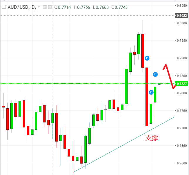 名稱:  audusd.PNG
檢視次數: 509
檔案大小:  25.4 KB
