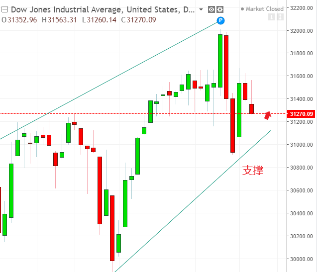 名稱:  dosw.PNG
檢視次數: 107
檔案大小:  34.1 KB