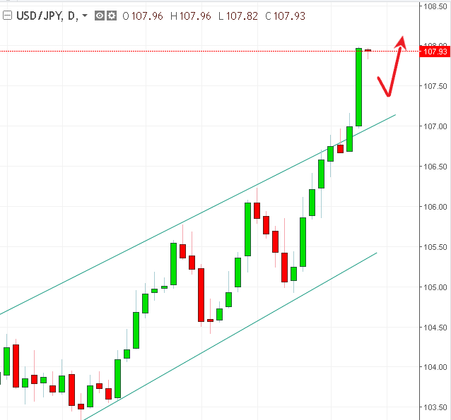 名稱:  uusdjpy.PNG
檢視次數: 113
檔案大小:  22.2 KB