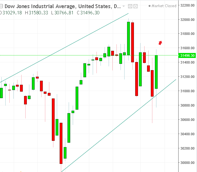 名稱:  dow.PNG
檢視次數: 111
檔案大小:  24.7 KB