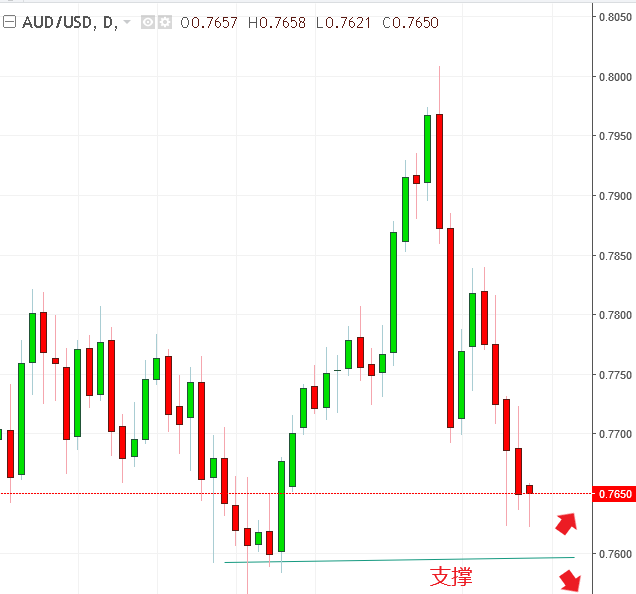 名稱:  audusd.PNG
檢視次數: 476
檔案大小:  13.6 KB