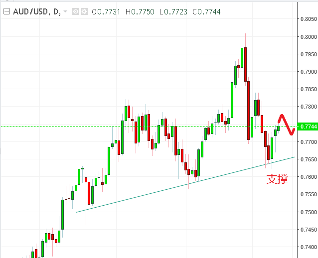 名稱:  audusd.PNG
檢視次數: 489
檔案大小:  19.1 KB