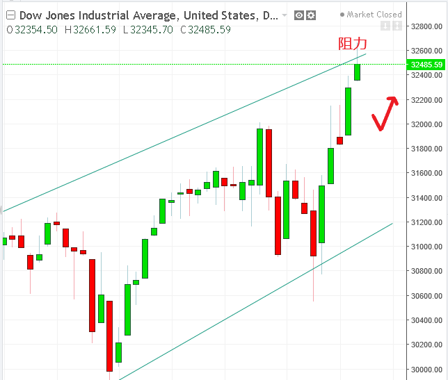 名稱:  dow.PNG
檢視次數: 107
檔案大小:  27.7 KB