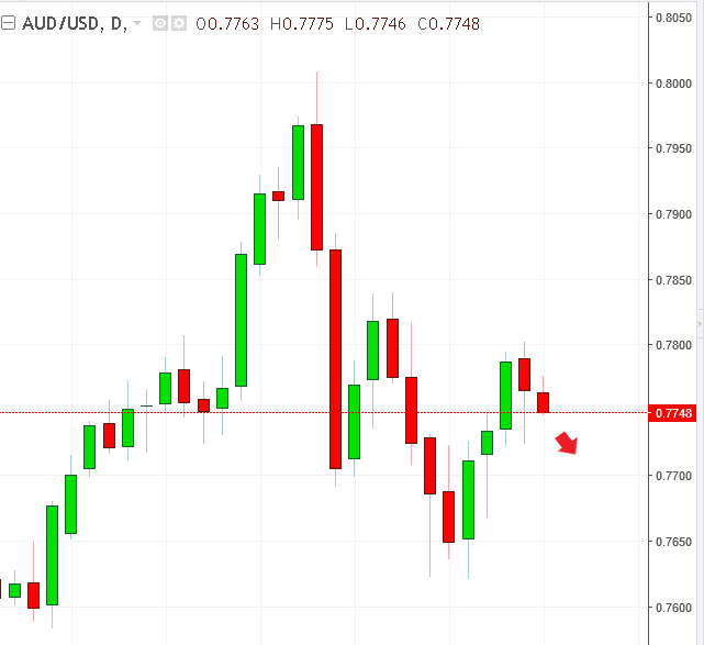 名稱:  audusd.PNG
檢視次數: 489
檔案大小:  11.7 KB