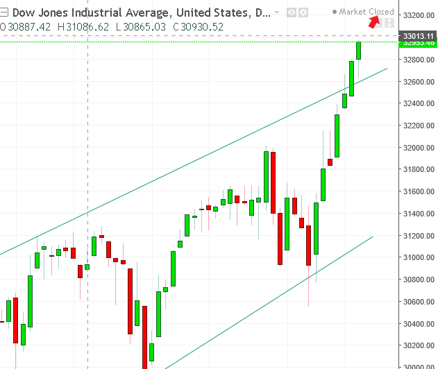名稱:  dow.PNG
檢視次數: 73
檔案大小:  28.0 KB