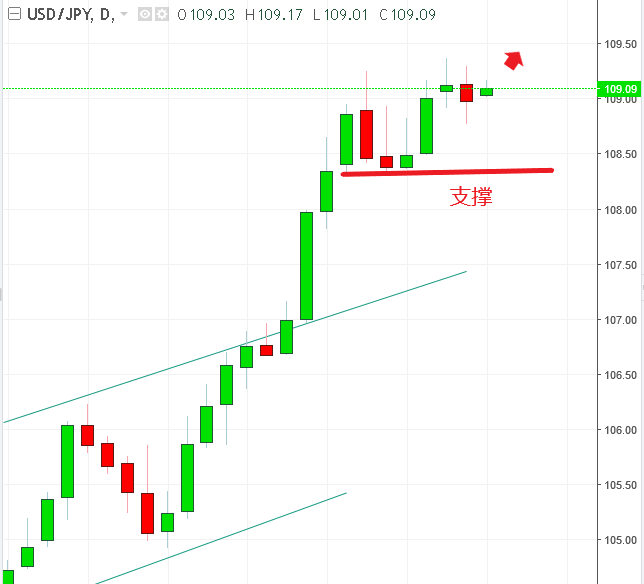 名稱:  usdjpy.PNG
檢視次數: 116
檔案大小:  17.4 KB