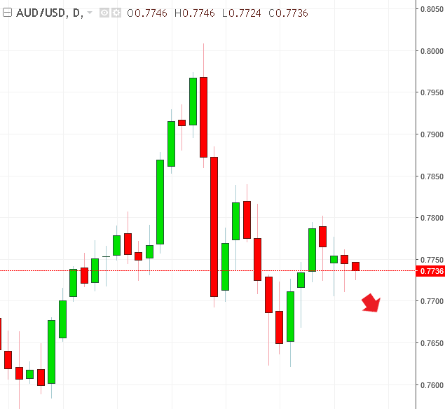 名稱:  audusd.PNG
檢視次數: 490
檔案大小:  12.2 KB