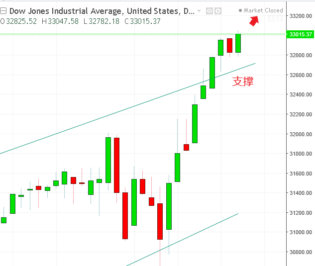 名稱:  dow.PNG
檢視次數: 109
檔案大小:  20.2 KB