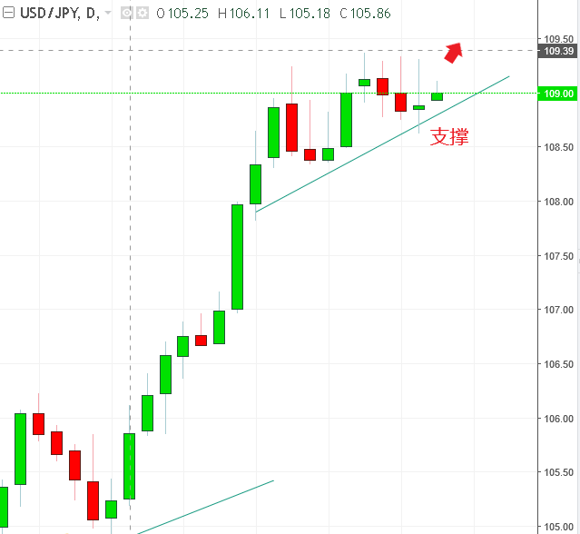 名稱:  usdjpy.PNG
檢視次數: 118
檔案大小:  18.3 KB