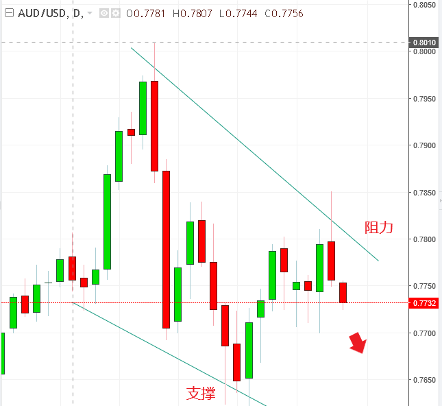 名稱:  audusd.PNG
檢視次數: 496
檔案大小:  23.3 KB