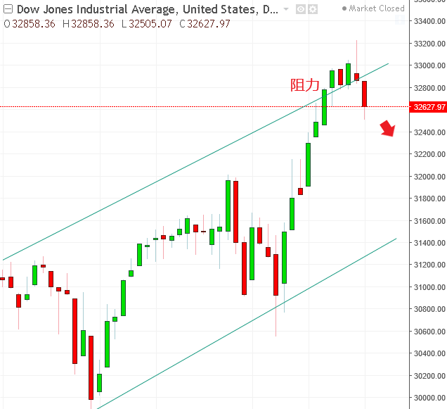 名稱:  dow.PNG
檢視次數: 114
檔案大小:  29.3 KB