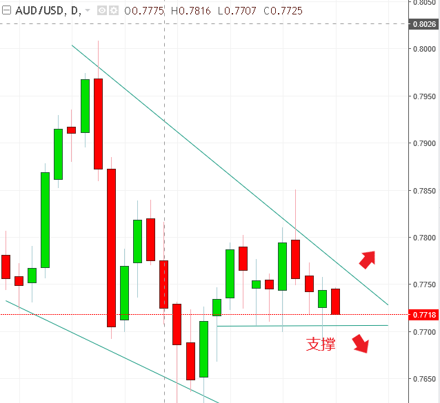 名稱:  audusd.PNG
檢視次數: 441
檔案大小:  25.1 KB