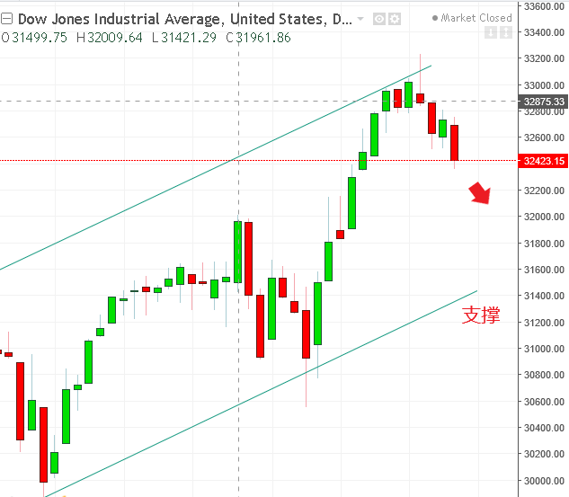 名稱:  dow.PNG
檢視次數: 111
檔案大小:  31.0 KB